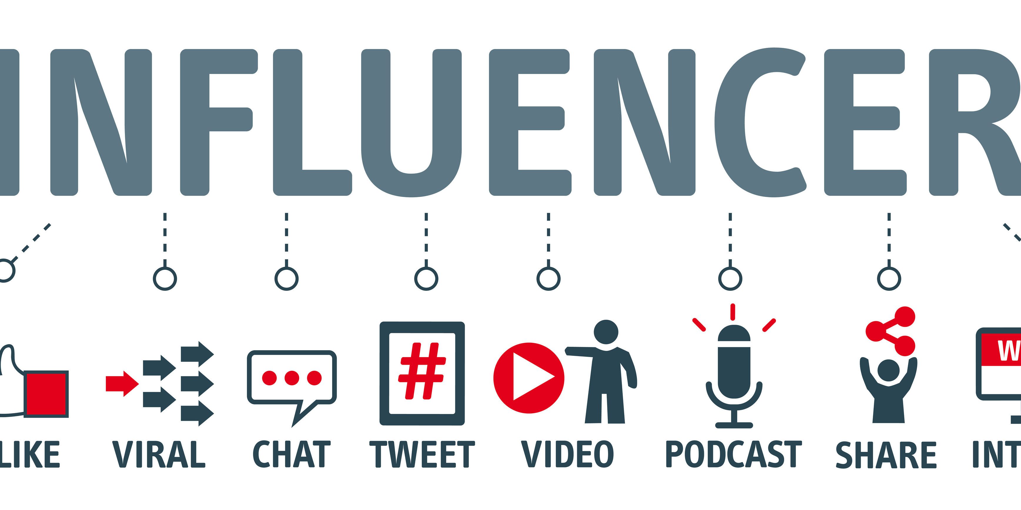 How Is Influencer Marketing Effective