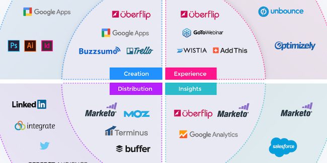 stack martech