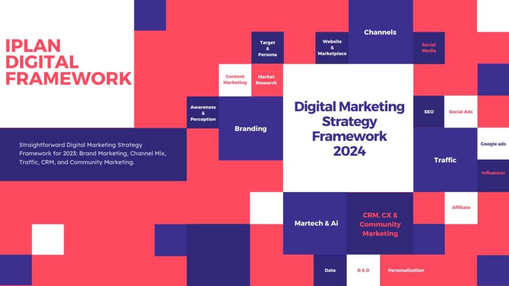 I Plan Digital Marketing Framework Aesthetic Clinic Marketing Services