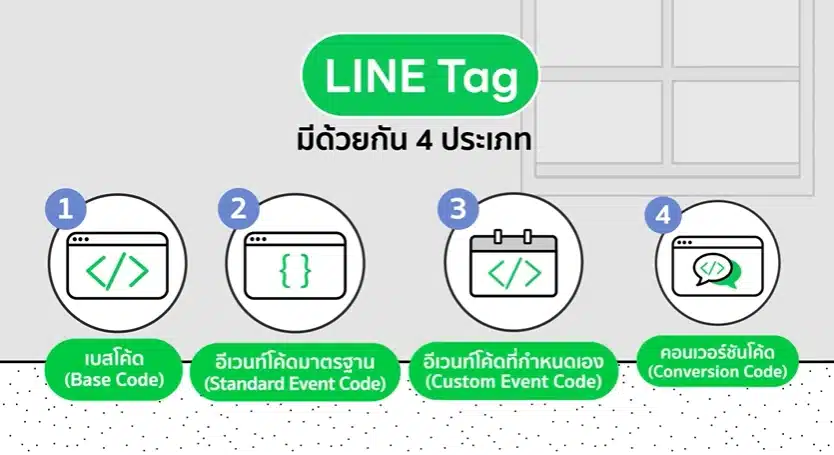 LINE Tag คืออะไร มีประโยชน์ต่อการวัดผลลัพธ์แคมเปญอย่างไร