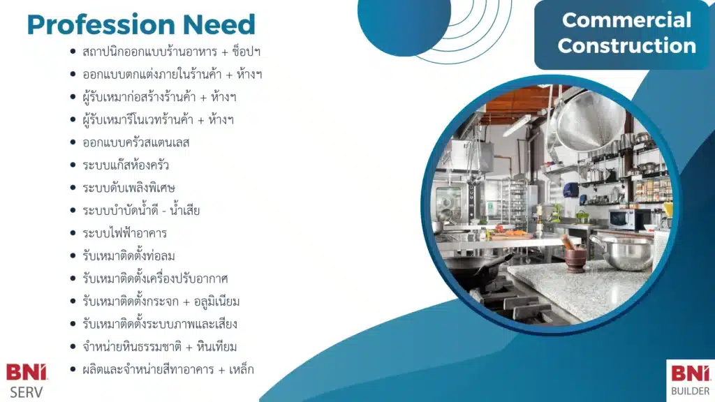 15 BNI เปิด 2 กลุ่มใหม่ BNI Builder-BNI Serv รับ Mega Trends ประเทศไทย