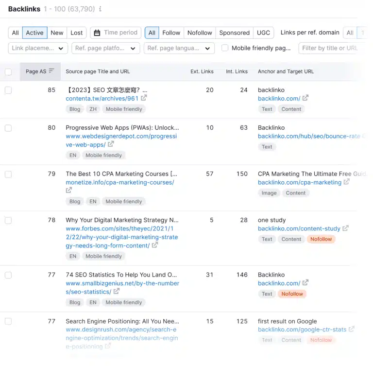 วิธีทำ SEO เพิ่มอันดับ Google สำหรับ SME และ E-Commerce